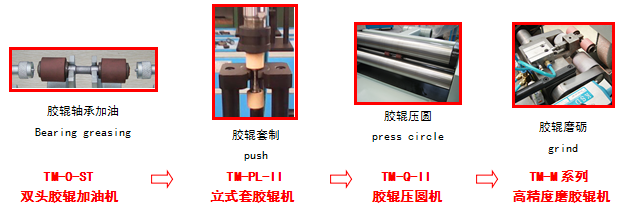 膠輥系統(tǒng)解決方案